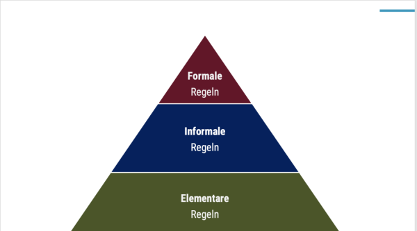 Family Compliance – oder: Die Regeln, um die Regeln zu regeln